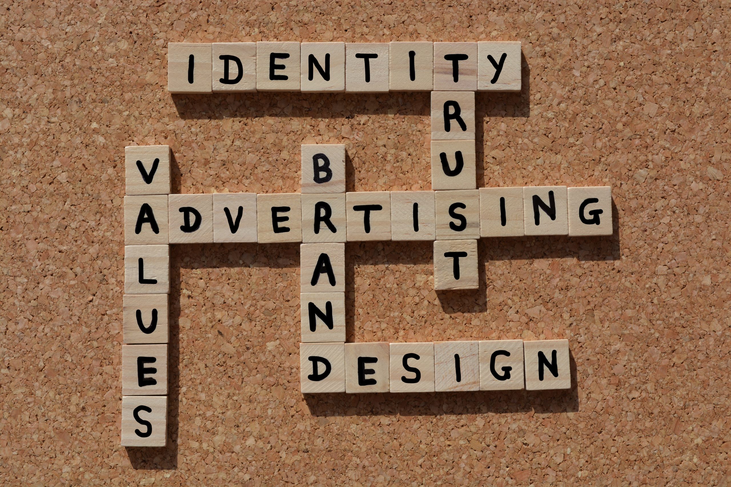 What is Brand Identity? | Check out which Brand Identity Suits you