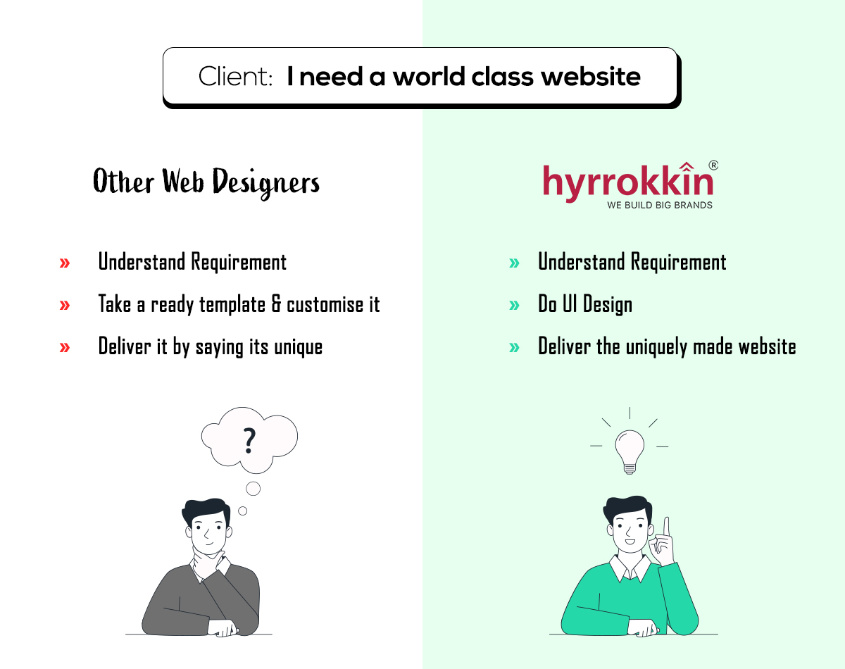 You must have User Interface Design in Website Development – It’s a Super Important