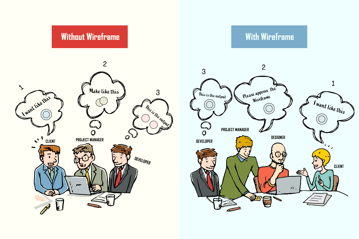 Stop and Take a Look at what happens if you don’t Wireframe before App Development!