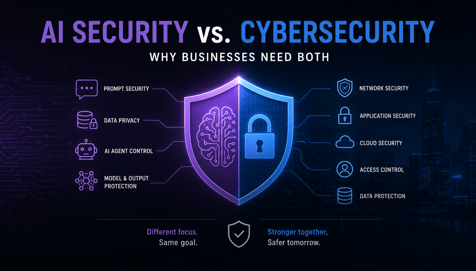 AI Security vs. Cybersecurity: Why Businesses Need Both